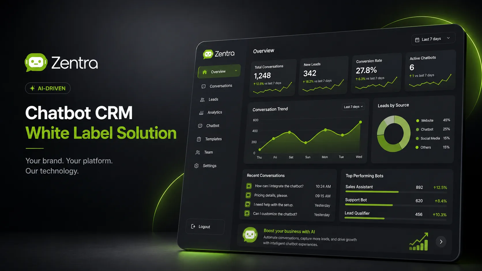 AI Chatbot CRM dashboard